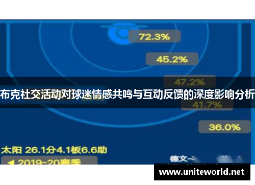 布克社交活动对球迷情感共鸣与互动反馈的深度影响分析 布克社交活动对球迷情感共鸣与互动反馈的深度影响分析