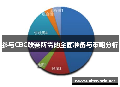 参与CBC联赛所需的全面准备与策略分析 参与CBC联赛所需的全面准备与策略分析