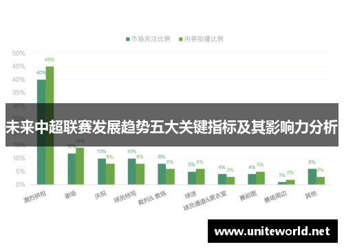 未来中超联赛发展趋势五大关键指标及其影响力分析 未来中超联赛发展趋势五大关键指标及其影响力分析
