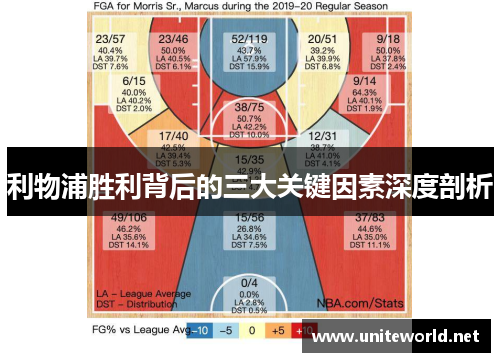 利物浦胜利背后的三大关键因素深度剖析