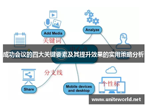 成功会议的四大关键要素及其提升效果的实用策略分析 成功会议的四大关键要素及其提升效果的实用策略分析