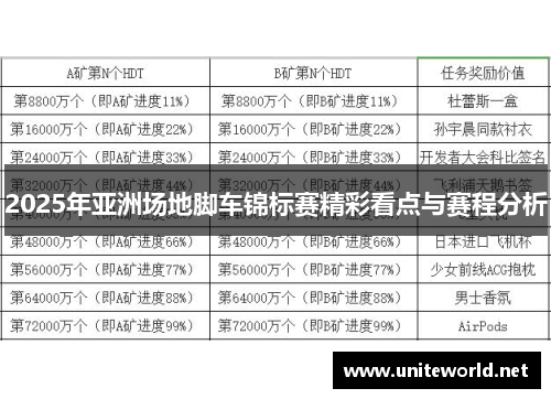 2025年亚洲场地脚车锦标赛精彩看点与赛程分析