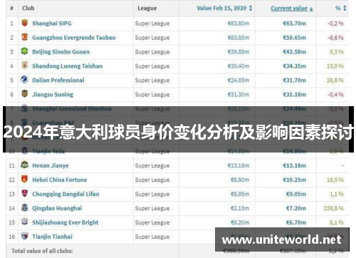 2024年意大利球员身价变化分析及影响因素探讨 2024年意大利球员身价变化分析及影响因素探讨