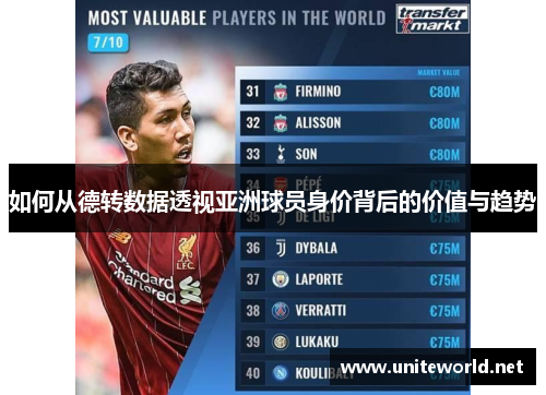 如何从德转数据透视亚洲球员身价背后的价值与趋势 如何从德转数据透视亚洲球员身价背后的价值与趋势