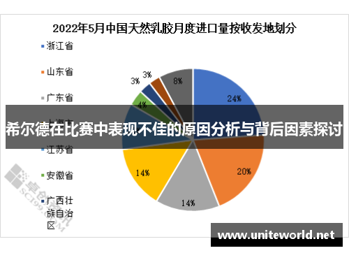 希尔德在比赛中表现不佳的原因分析与背后因素探讨