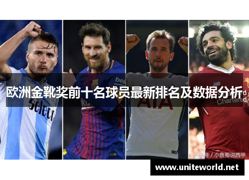 欧洲金靴奖前十名球员最新排名及数据分析