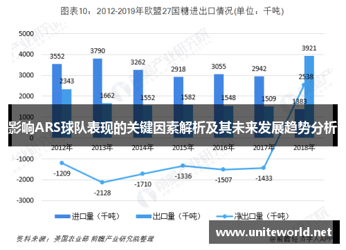 影响ARS球队表现的关键因素解析及其未来发展趋势分析