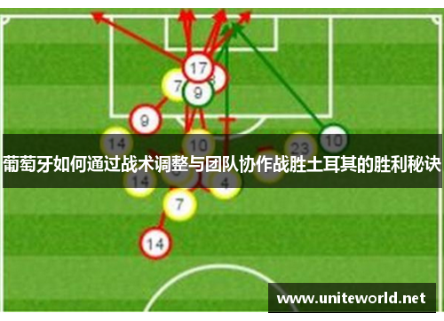 葡萄牙如何通过战术调整与团队协作战胜土耳其的胜利秘诀