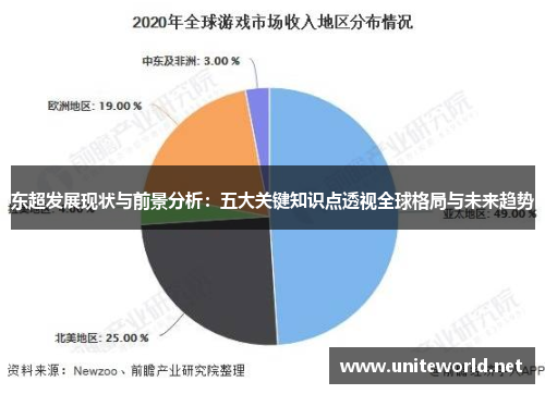东超发展现状与前景分析：五大关键知识点透视全球格局与未来趋势