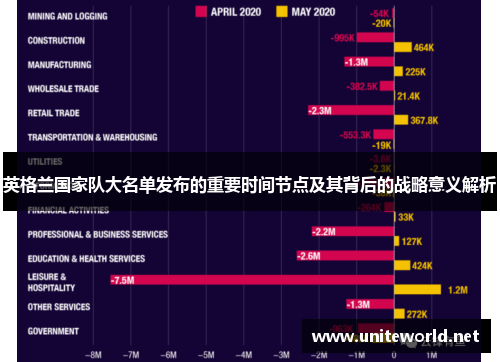 英格兰国家队大名单发布的重要时间节点及其背后的战略意义解析