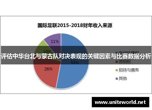 评估中华台北与蒙古队对决表现的关键因素与比赛数据分析 评估中华台北与蒙古队对决表现的关键因素与比赛数据分析