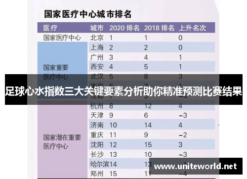 足球心水指数三大关键要素分析助你精准预测比赛结果