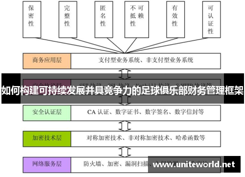 如何构建可持续发展并具竞争力的足球俱乐部财务管理框架