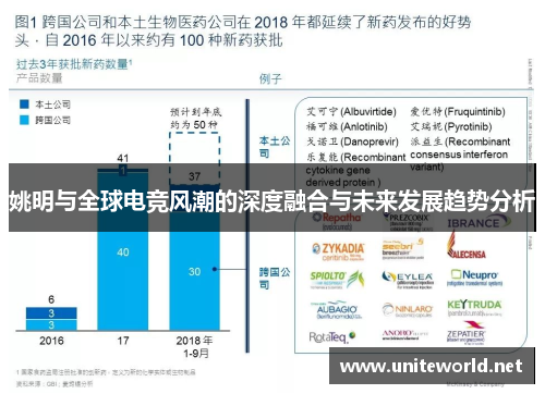 姚明与全球电竞风潮的深度融合与未来发展趋势分析 姚明与全球电竞风潮的深度融合与未来发展趋势分析