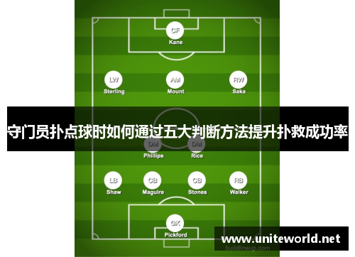 守门员扑点球时如何通过五大判断方法提升扑救成功率
