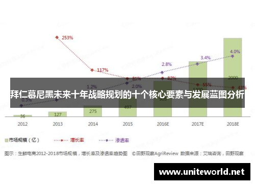 拜仁慕尼黑未来十年战略规划的十个核心要素与发展蓝图分析