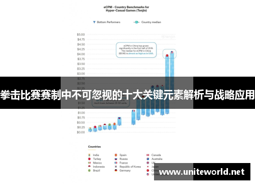 拳击比赛赛制中不可忽视的十大关键元素解析与战略应用